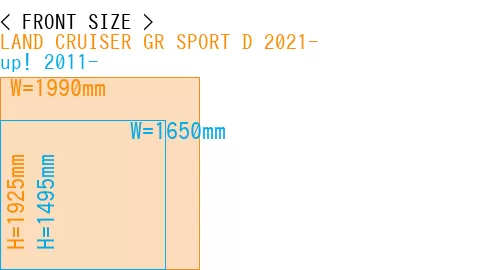 #LAND CRUISER GR SPORT D 2021- + up! 2011-